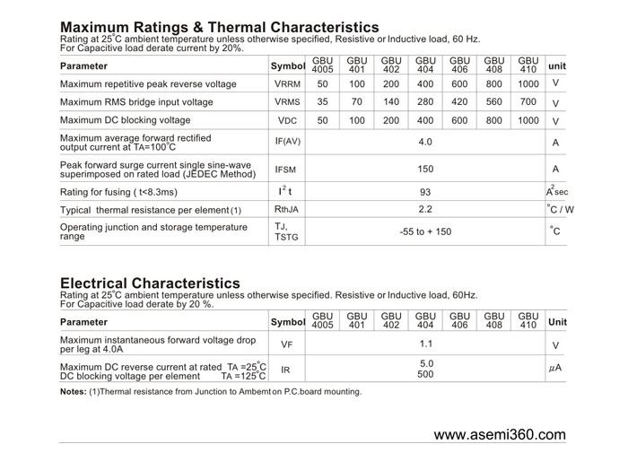 ASEMI<a href='http://www.dqe3.com/zhengliuqiao.html' class='keys' title='點擊查看關于整流橋的相關信息' target='_blank'>整流橋</a>規格書