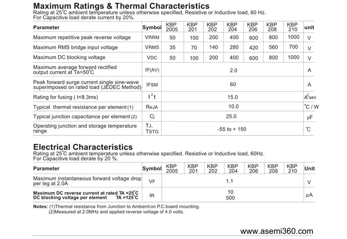 ASEMI<a href='http://www.dqe3.com/zhengliuqiao.html' class='keys' title='點擊查看關于整流橋的相關信息' target='_blank'>整流橋</a>規格書