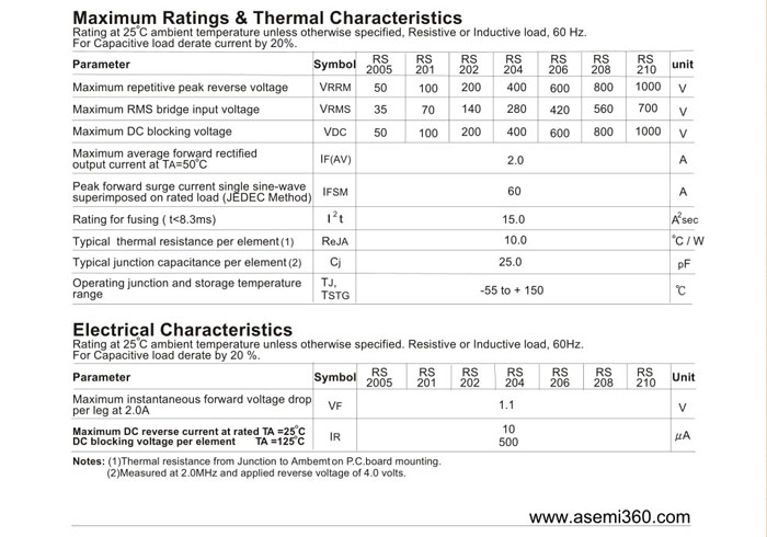 ASEMI<a href='http://www.dqe3.com/zhengliuqiao.html' class='keys' title='點(diǎn)擊查看關(guān)于整流橋的相關(guān)信息' target='_blank'>整流橋</a>規(guī)格書(shū)