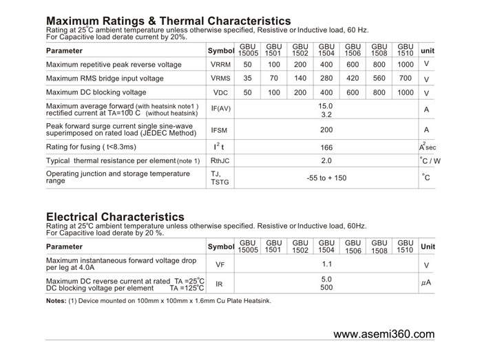 ASEMI<a href='http://www.dqe3.com/zhengliuqiao.html' class='keys' title='點擊查看關于整流橋的相關信息' target='_blank'>整流橋</a>規格書