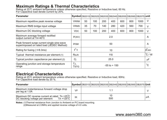 ASEMI<a href='http://www.dqe3.com/zhengliuqiao.html' class='keys' title='點(diǎn)擊查看關(guān)于整流橋的相關(guān)信息' target='_blank'>整流橋</a>規(guī)格書