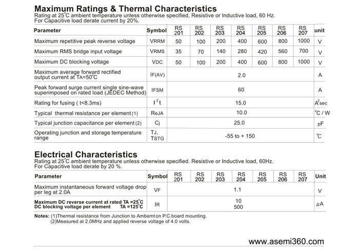 ASEMI<a href='http://www.dqe3.com/zhengliuqiao.html' class='keys' title='點擊查看關于整流橋的相關信息' target='_blank'>整流橋</a>規格書