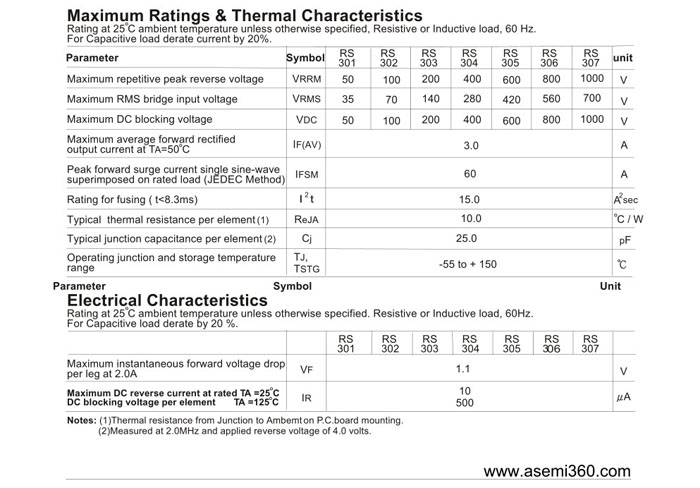 ASEMI<a href='http://www.dqe3.com/zhengliuqiao.html' class='keys' title='點擊查看關于整流橋的相關信息' target='_blank'>整流橋</a>規格書