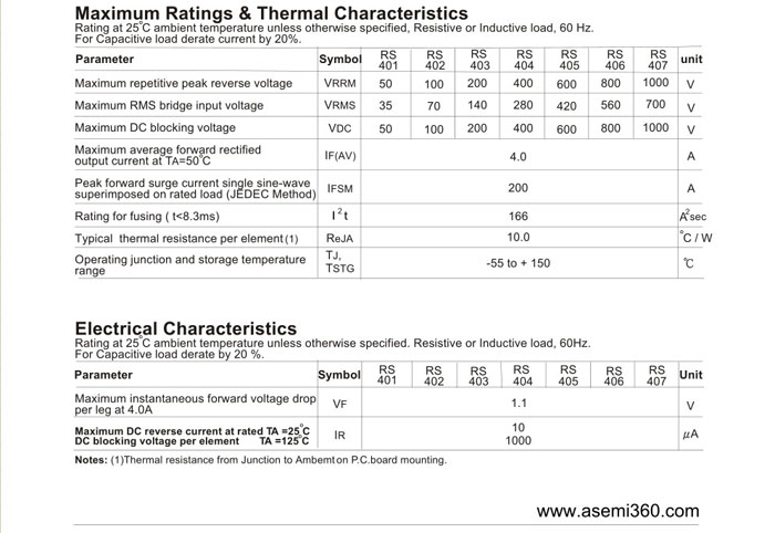 ASEMI<a href='http://www.dqe3.com/zhengliuqiao.html' class='keys' title='點擊查看關于整流橋的相關信息' target='_blank'>整流橋</a>規格書