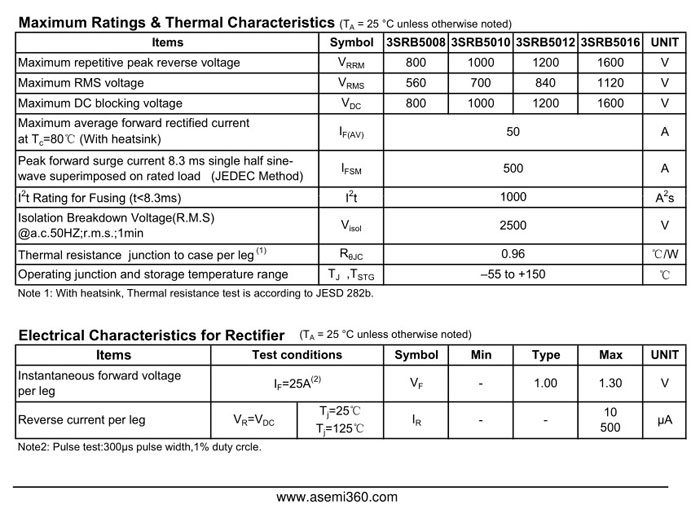 ASEMI三相<a href='http://www.dqe3.com/zhengliuqiao.html' class='keys' title='點擊查看關于整流橋的相關信息' target='_blank'>整流橋</a>3SRB5016規格書