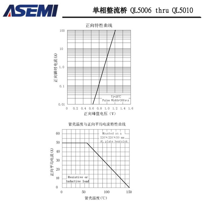 ASEMI<a href='http://www.dqe3.com/zhengliuqiao.html' class='keys' title='點(diǎn)擊查看關(guān)于整流橋的相關(guān)信息' target='_blank'>整流橋</a>QL5010規(guī)格書(shū)
