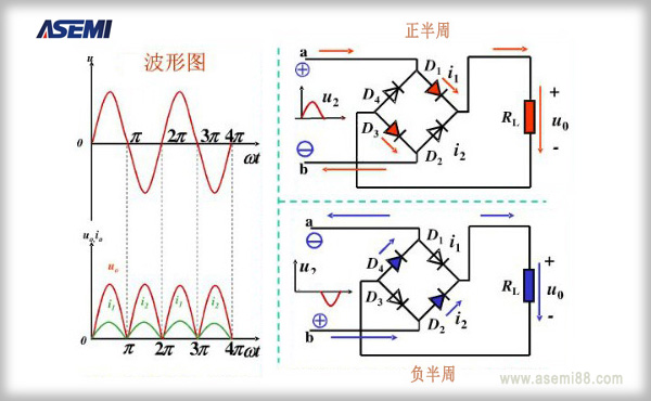 ASEMI整流橋的工作原理
