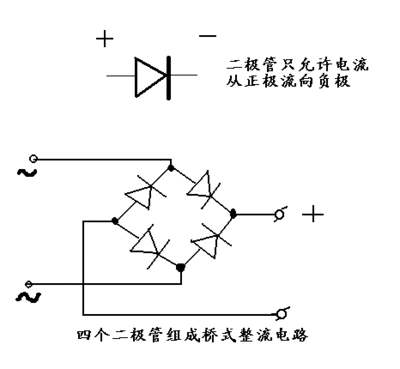 4個二極管整流原理基礎.gif
