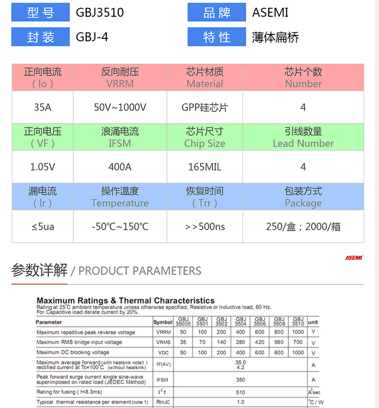 gbj3506
